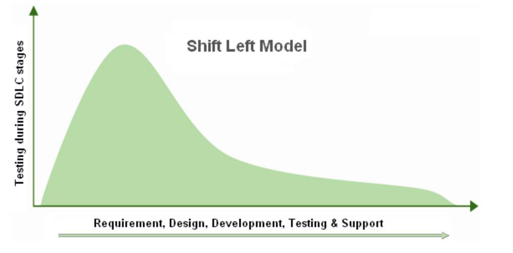 ShiftLeftModel